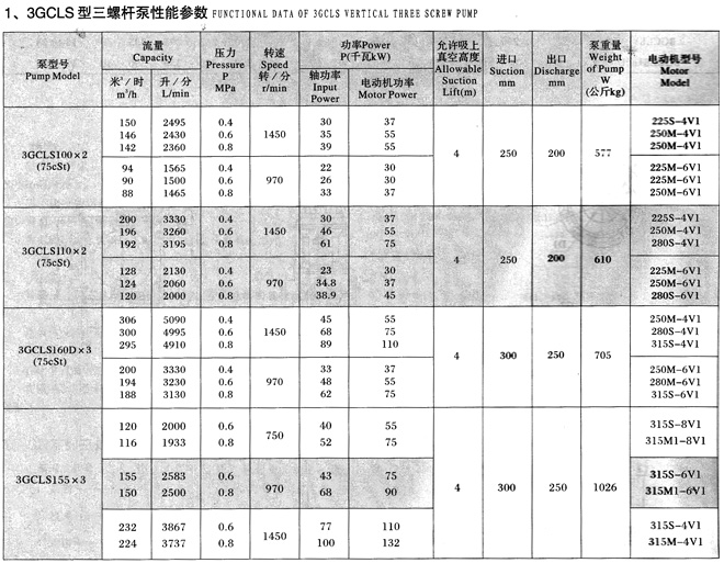 3GCLS立式三螺桿泵